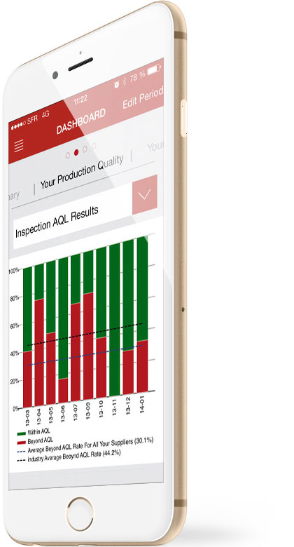 QIMA Mobile App Dashboard – Quality Control Data on Suppliers